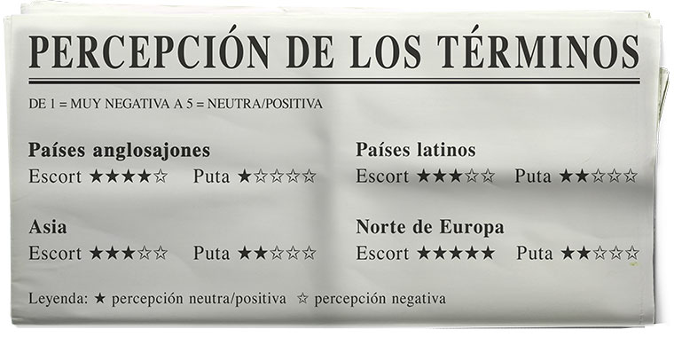 Etimologia escort